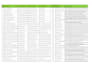 scrape google map data for lead generation, b2b data extraction